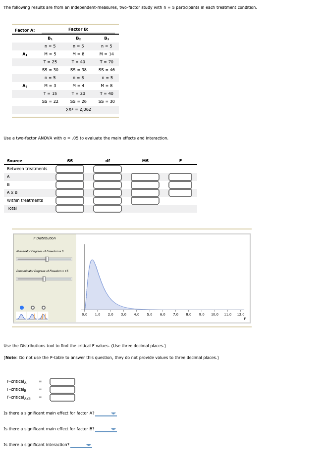 Solved The Following Results Are From An | Chegg.com