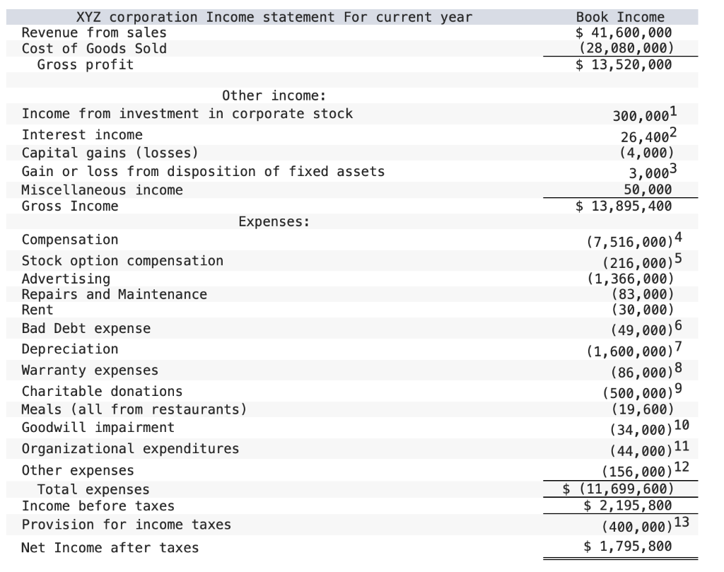 solved-1-xyz-owns-30-of-the-outstanding-hobble-corporation-chegg