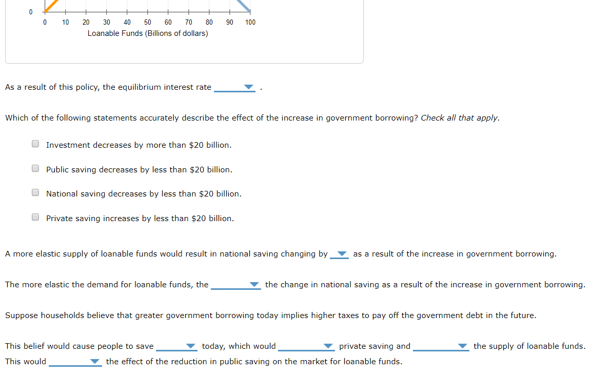 Solved Suppose The Government Borrows $20 Billion More Next | Chegg.com