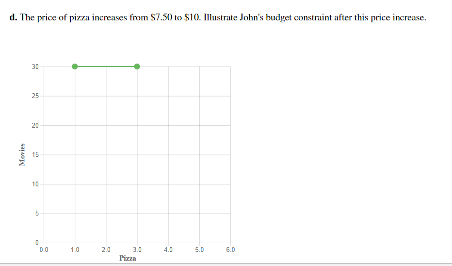 Solved John enjoys pizza and renting movies online. He makes