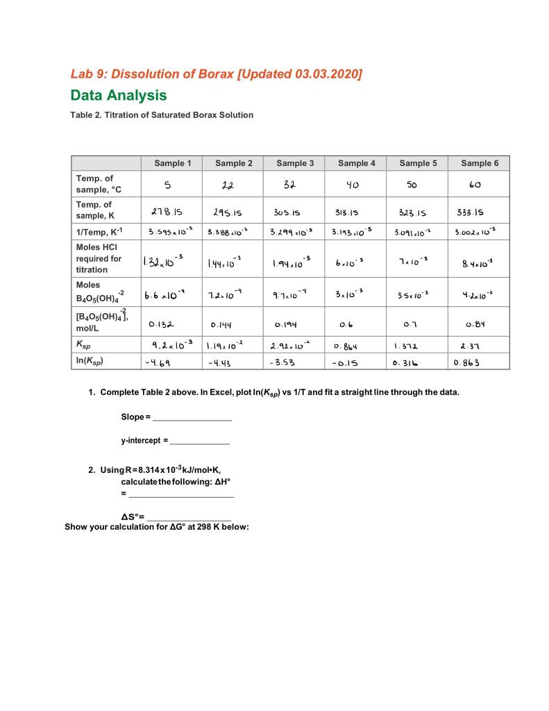 Solved Lab 9 Dissolution of Borax [Updated 03.03.2020] Data