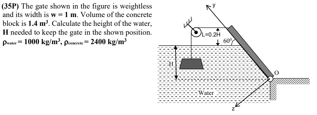 Solved (35P) The gate shown in the figure is weightless and | Chegg.com