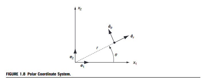 Solved 02 FIGURE 1.8 Polar Coordinate System. For polar | Chegg.com