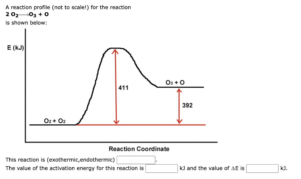 Solved A reaction profile (not to scale!) for the reaction | Chegg.com