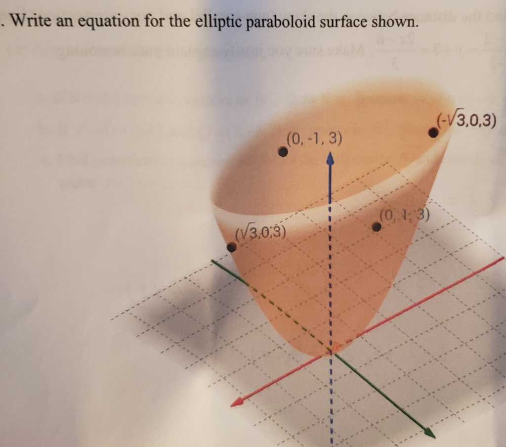 Solved Write An Equation For The Elliptic Paraboloid