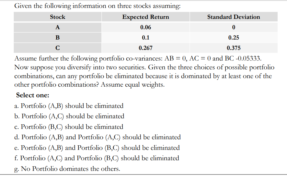 Solved Given The Following Information On Three Stocks | Chegg.com