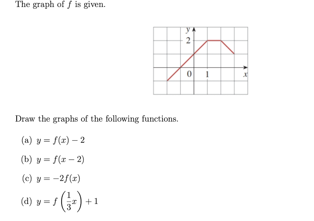 Solved The graph of f is given. 2 0 1 x Draw the graphs of | Chegg.com