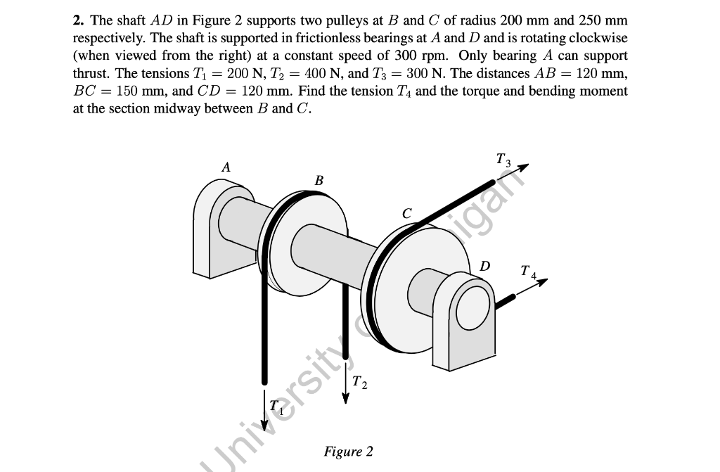 Solved 2. The shaft AD in Figure 2 supports two pulleys at B | Chegg.com