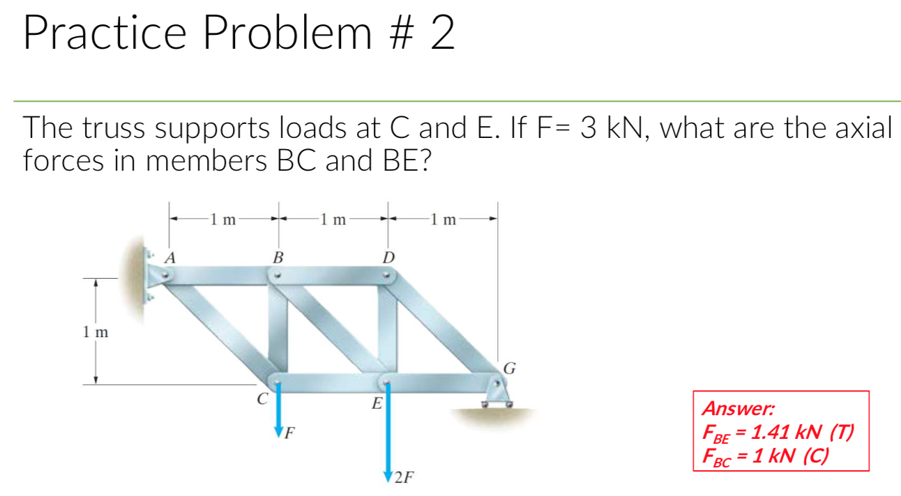 Solved Practice Problem #2 The Truss Supports Loads At C And | Chegg.com