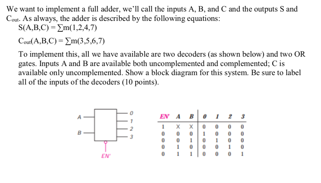 Solved We want to implement a full adder, we'll call the | Chegg.com