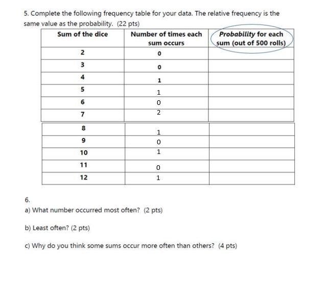 Solved 5. Complete the following frequency table for your | Chegg.com