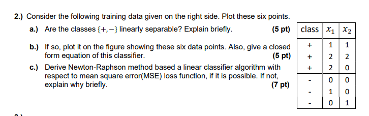 Solved 2.) Consider the following training data given on the | Chegg.com