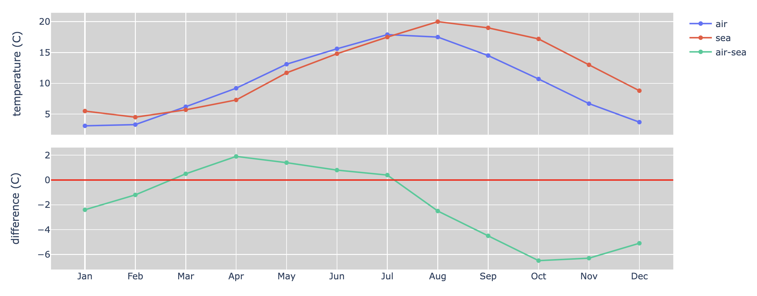 Solved Using Plotly library within python code the | Chegg.com