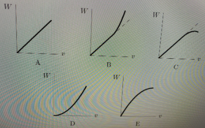 Solved A body is at rest on a horizontal surface without | Chegg.com