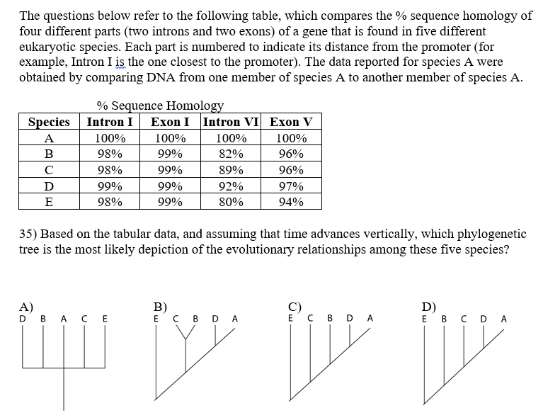 Solved The questions below refer to the following table,