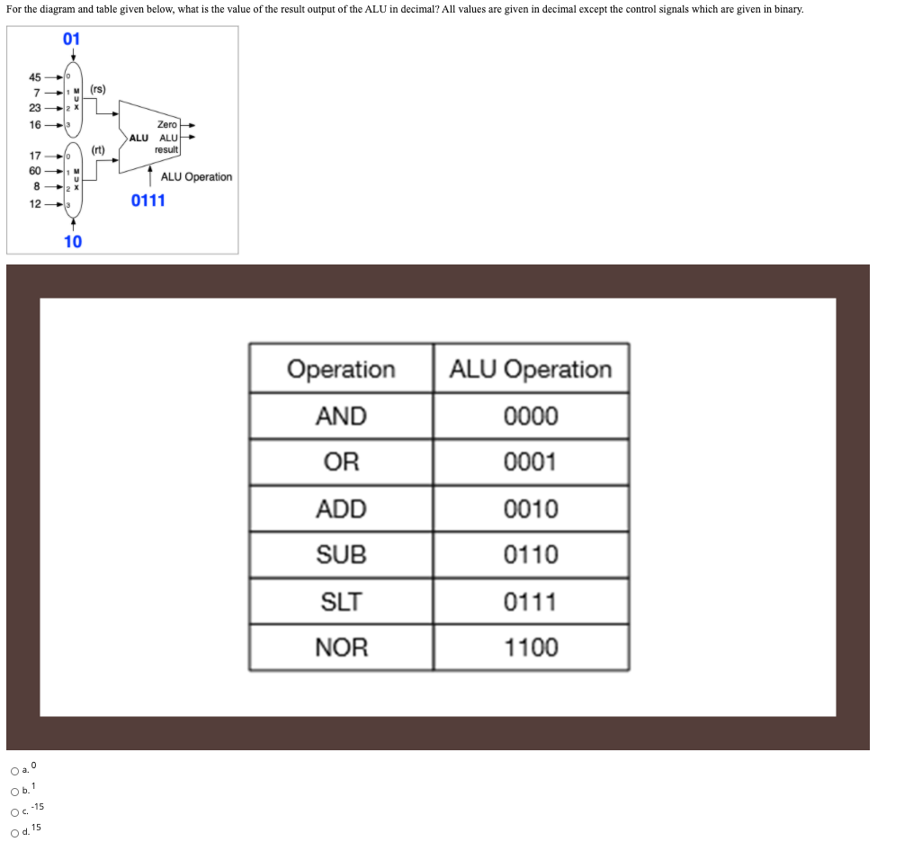 Solved For the diagram and table given below, what is the