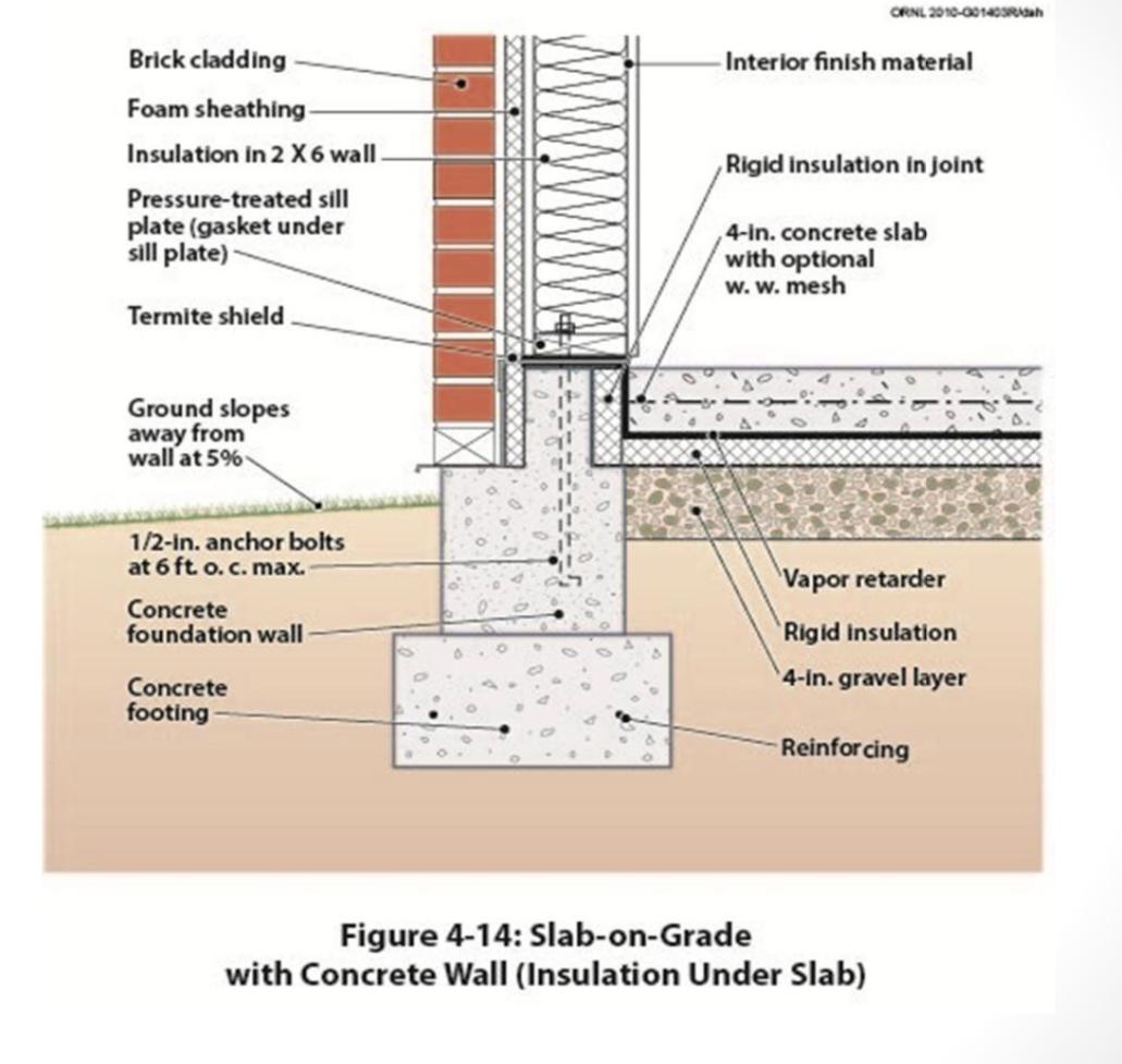 Solved Create a simple construction bar chart. (use | Chegg.com