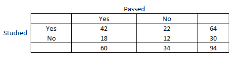 Use table shown: (i) Generate an actual executable | Chegg.com