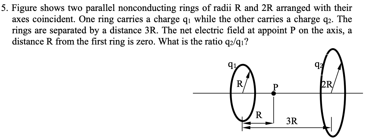 Solved 5. Figure shows two parallel nonconducting rings of | Chegg.com