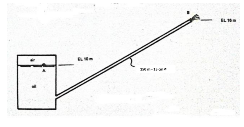 Solved In The Figure Is Shown A 15 Cm Diameter Smooth Pipe | Chegg.com