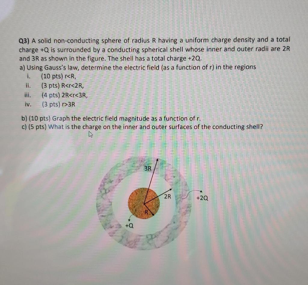 Solved Q3) A solid non-conducting sphere of radius R having | Chegg.com