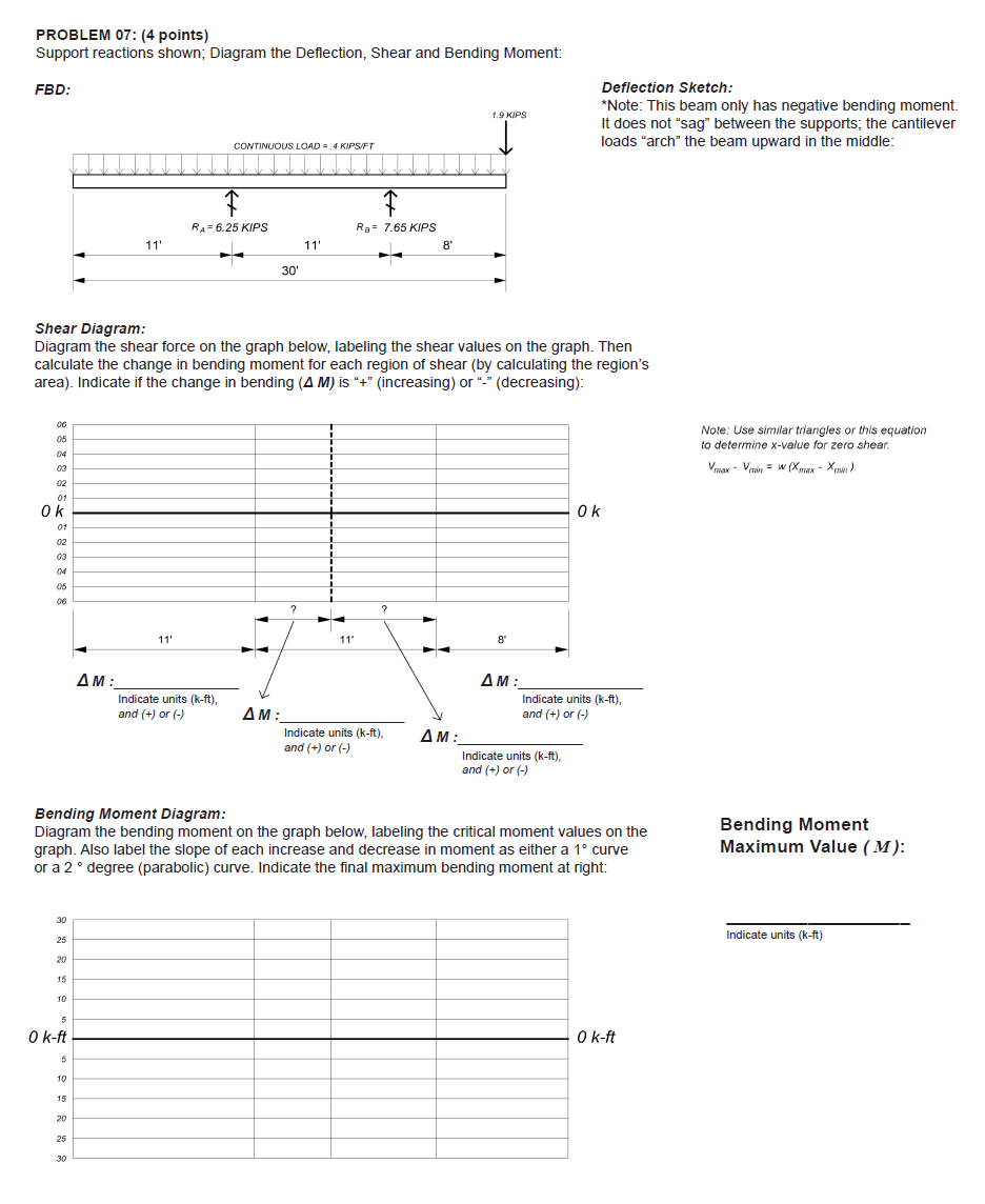 Solved PROBLEM 07: (4 points) Support reactions shown; | Chegg.com