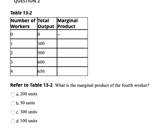 Solved Question Table 13 2 Number Of Total Marginal Workers Chegg Com