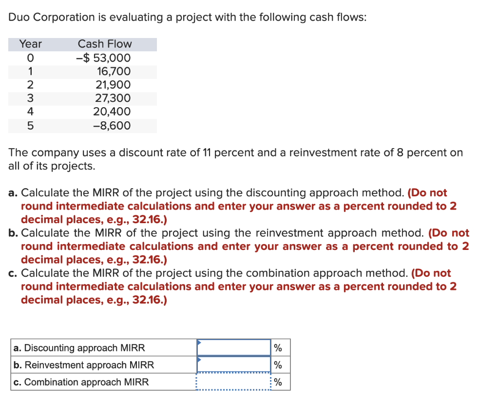 Solved Duo Corporation Is Evaluating A Project With The | Chegg.com