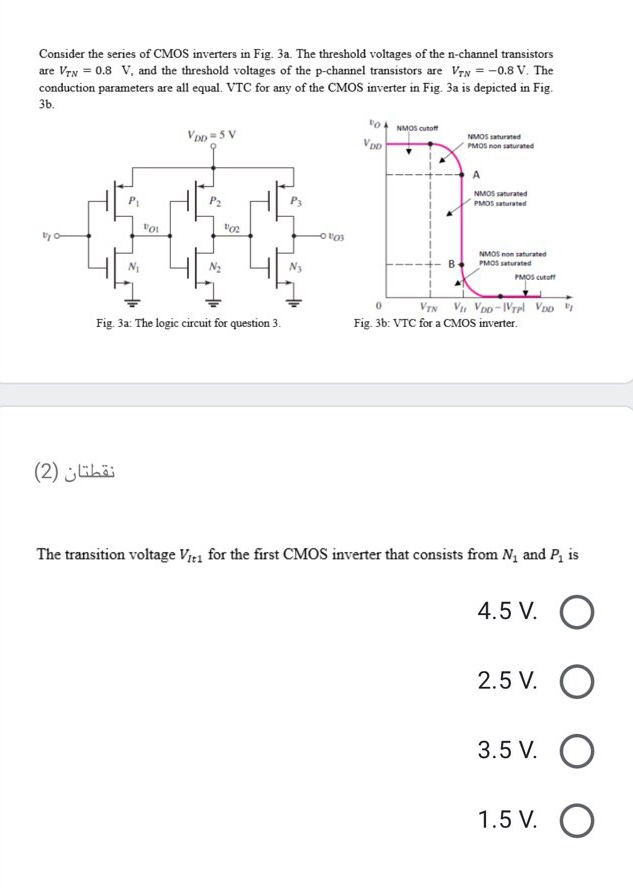 Solved Consider the series of CMOS inverters in Fig. 3a. The | Chegg.com