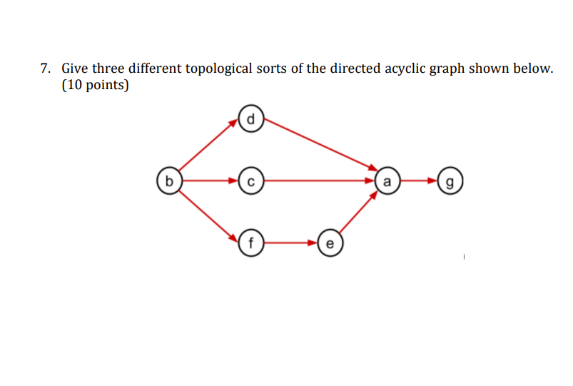 Solved 7. Give three different topological sorts of the | Chegg.com