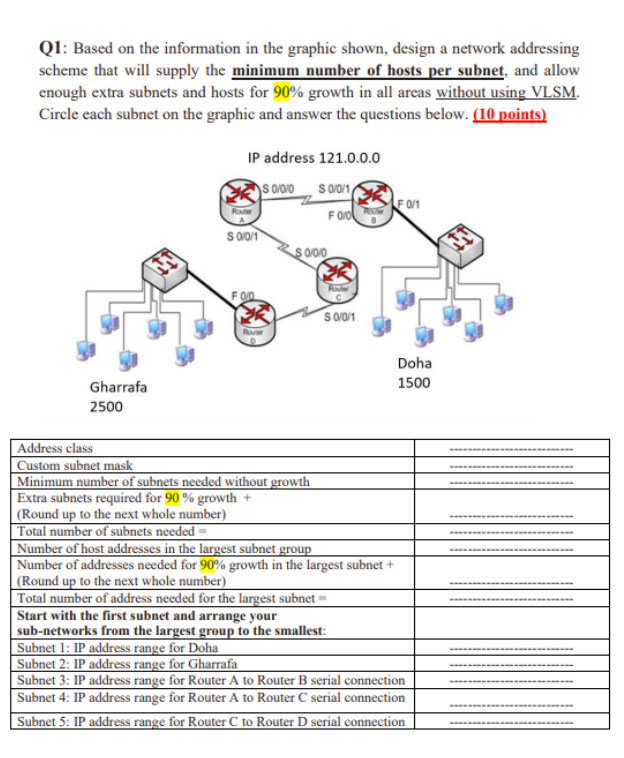 Solved Q1: Based on the information in the graphic shown, | Chegg.com