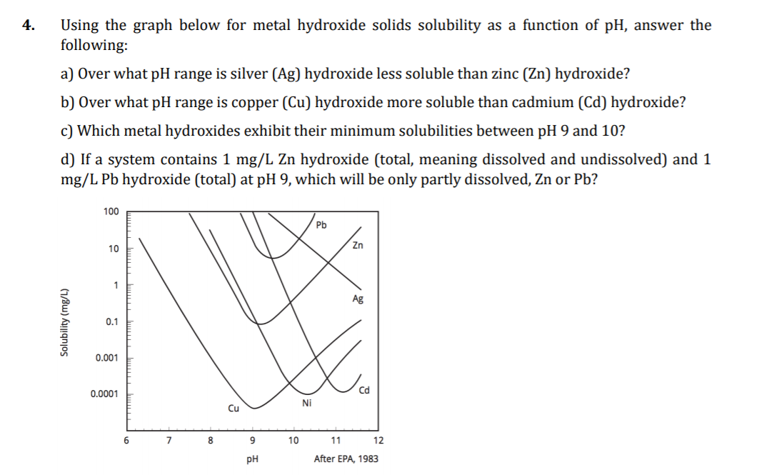 what is the ph of a basic metal hydroxide solution