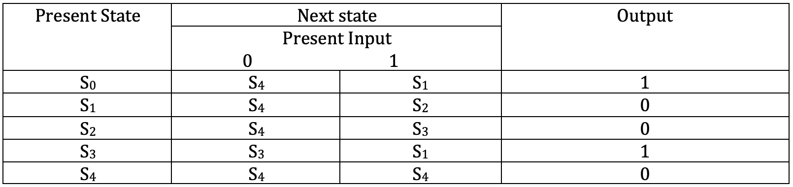 Solved Give a regular expression for the set recognized by | Chegg.com