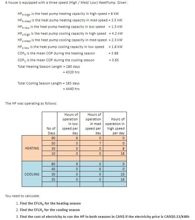 Solved HPhhigh is the heat pump heating capacity in high