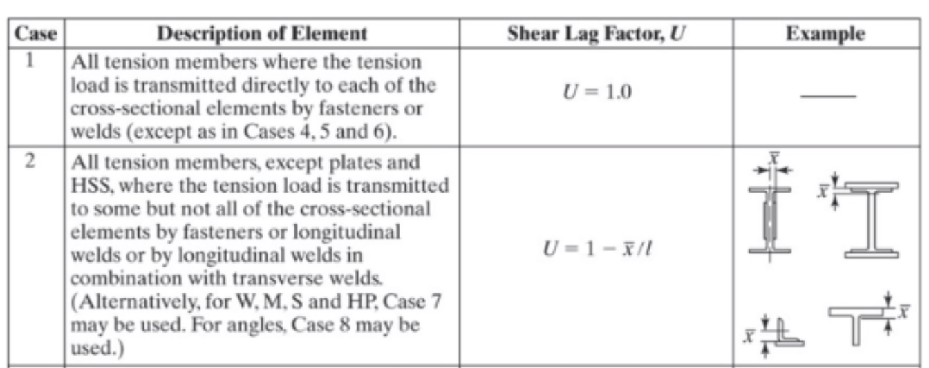 Solved What is the physical meaning of x used in calculating