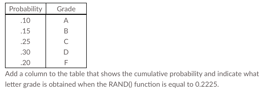 solved-this-table-shows-the-distribution-of-grades-in-an-chegg