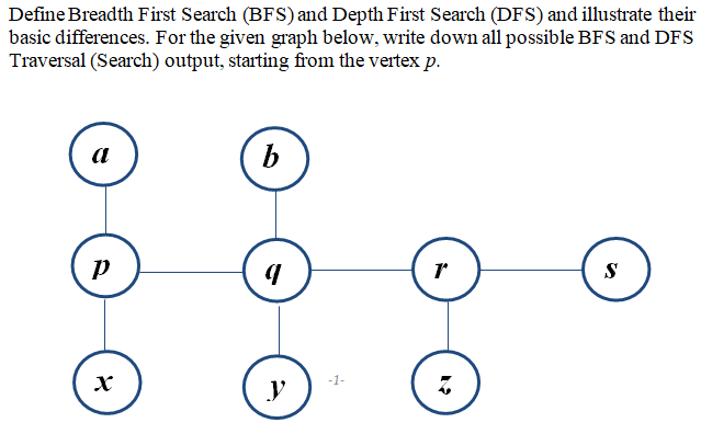 Solved Define Breadth First Search (BFS) and Depth First | Chegg.com