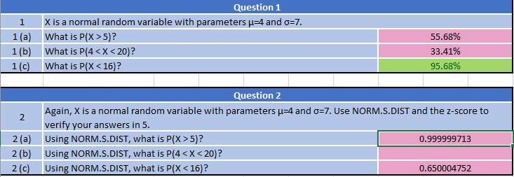 Solved 1 Question 1 X is a normal random variable with | Chegg.com
