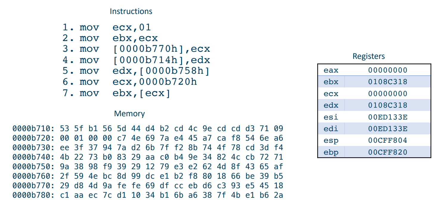 Solved E This is in Assembly Examine the file titled | Chegg.com
