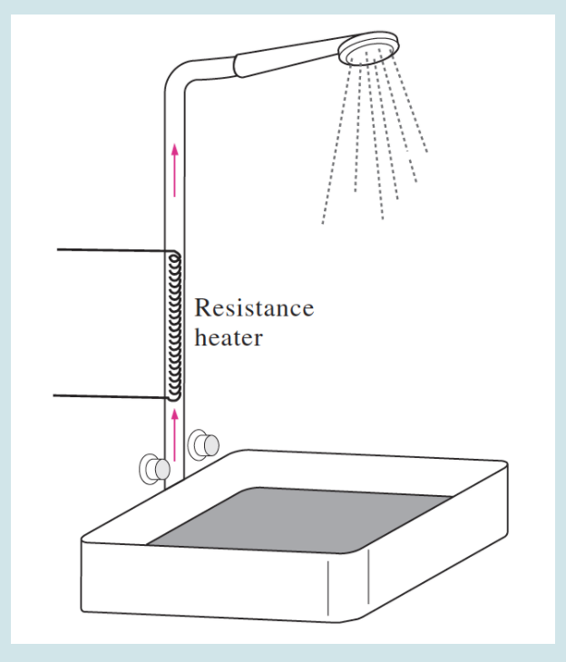 Solved Water flows through a shower head steadily at a rate