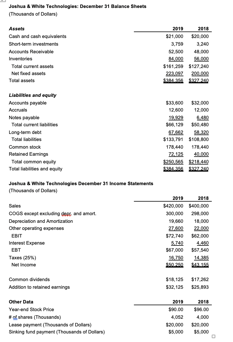 Solved 2018 2019 Net operating working capital (NOWC) =