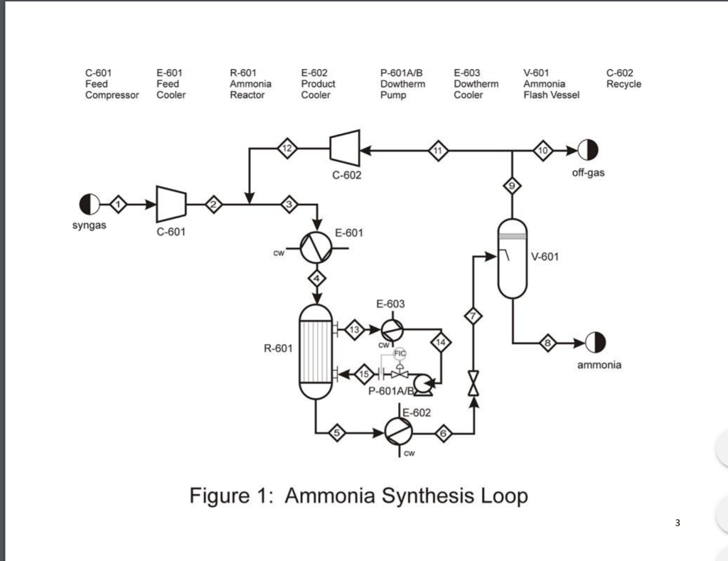 C-601 Feed Compressor E-601 Feed Cooler R-601 Ammonia | Chegg.com