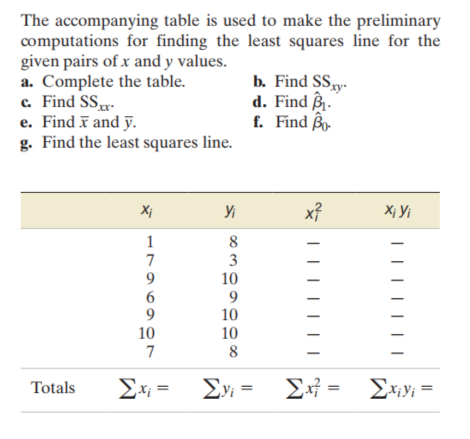 Solved The Accompanying Table Is Used To Make The | Chegg.com