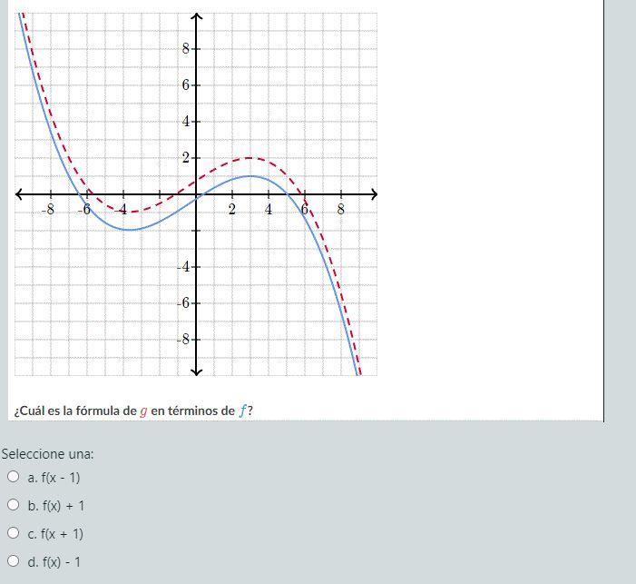 Solved G Is A Transformation Of F The Graph Below Shows Chegg Com