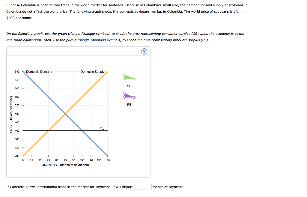 Solved Complete the following table to summarize your | Chegg.com