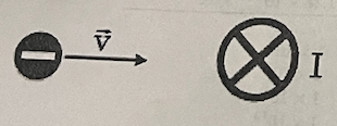 Solved An electron is shot straight at the center of a long | Chegg.com