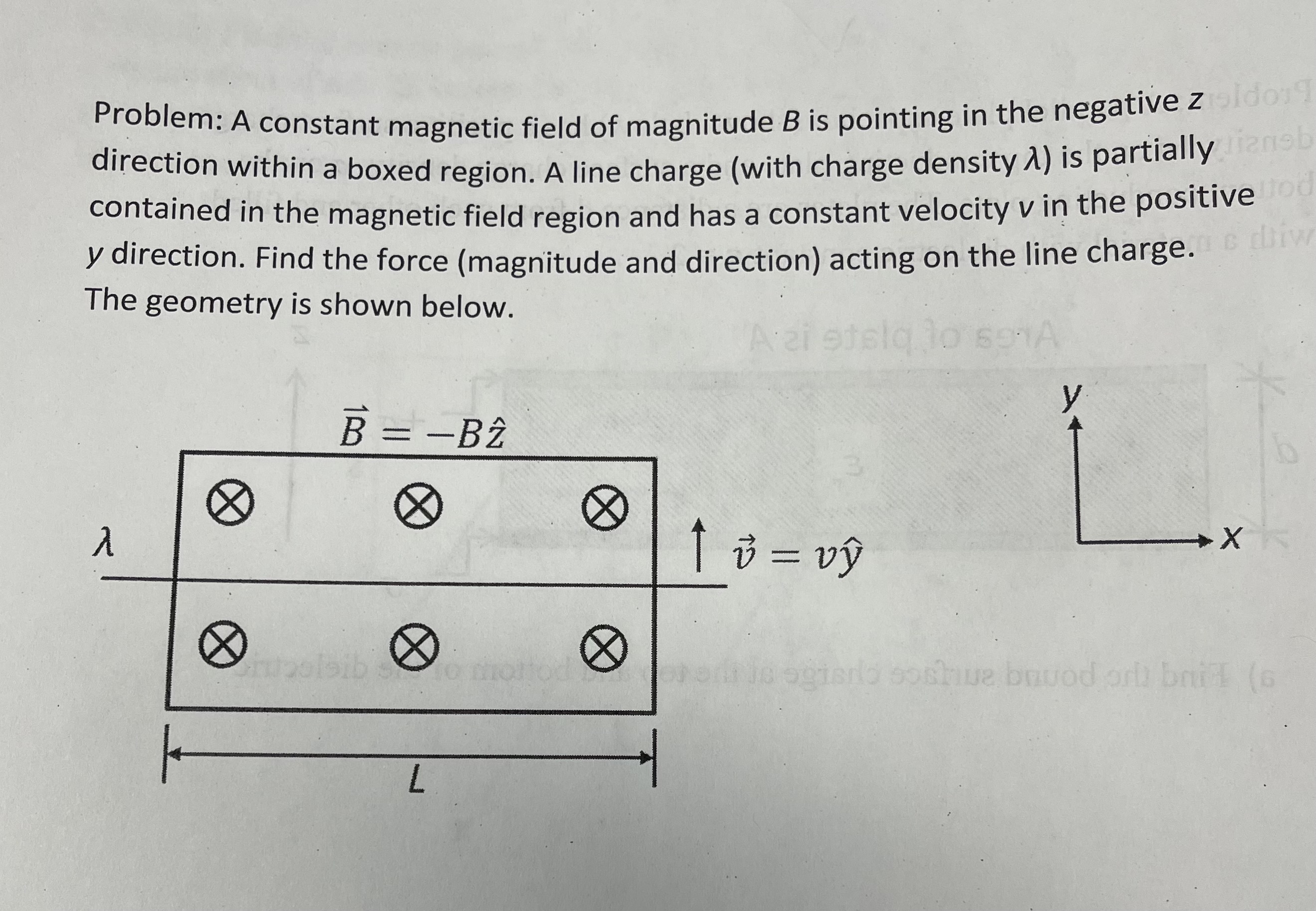 Solved Problem: A constant magnetic field of magnitude B is | Chegg.com