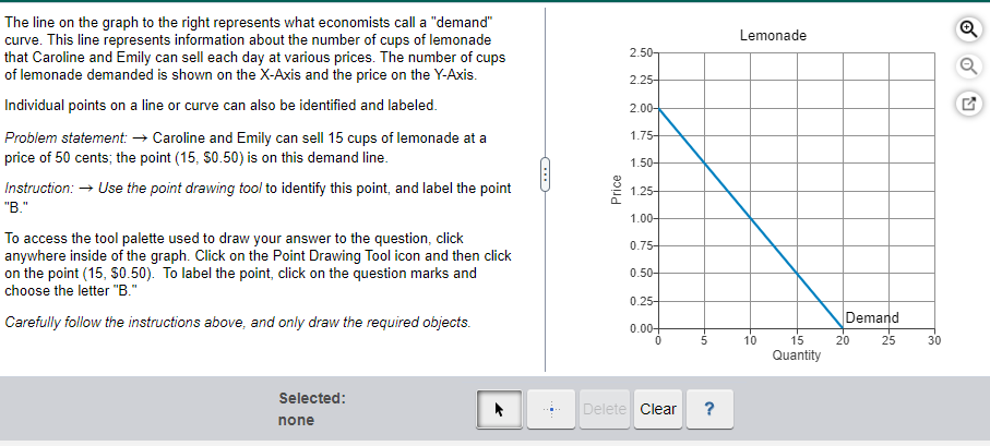 Solved The line on the graph to the right represents what | Chegg.com