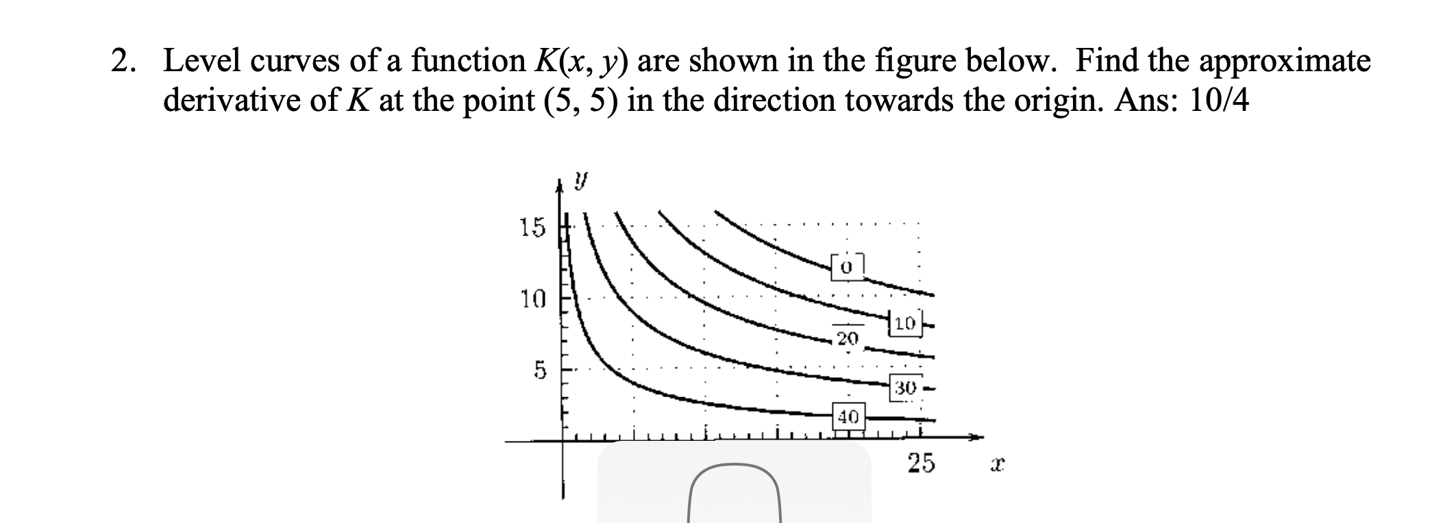 Solved 2. Level curves of a function K(x, y) are shown in | Chegg.com