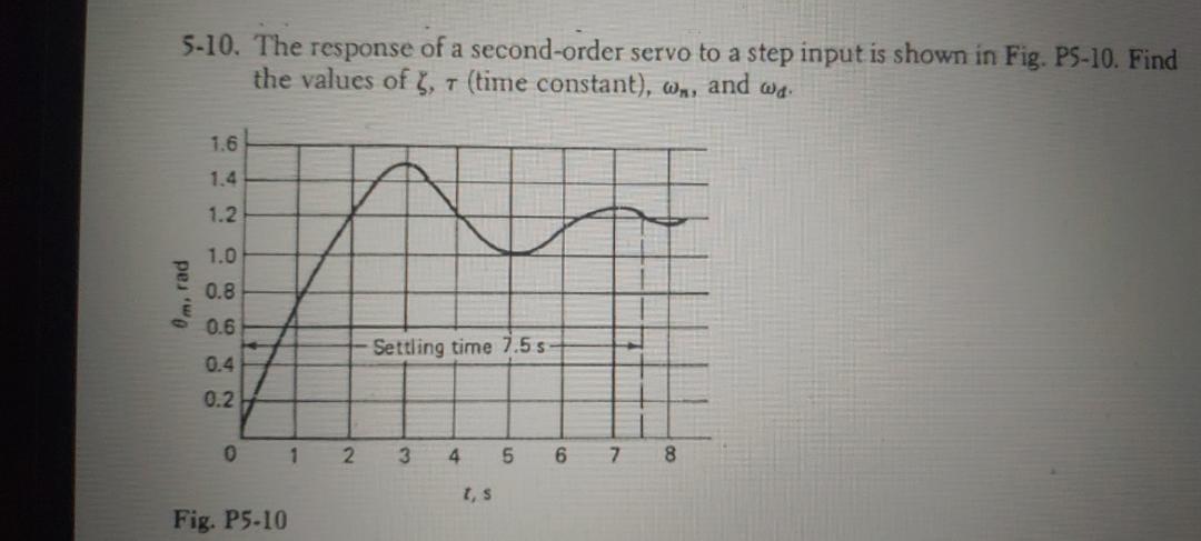 Solved 5-10. The response of a second-order servo to a step | Chegg.com